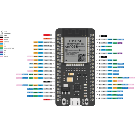 Arduino NodeMCU IoT ESP32 ESP-32 Wifi & Bluetooth Development Board